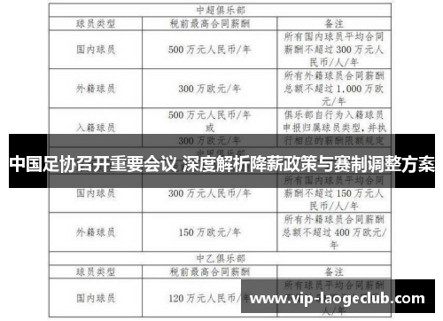 中国足协召开重要会议 深度解析降薪政策与赛制调整方案