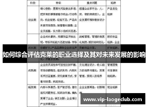 如何综合评估克莱的职业选择及其对未来发展的影响