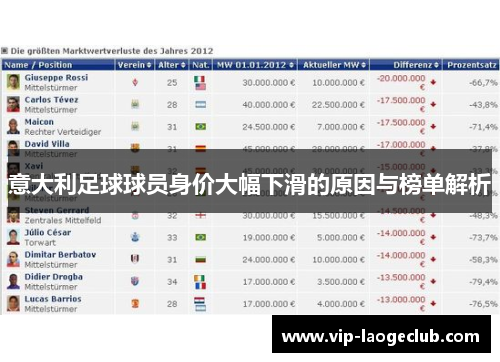 意大利足球球员身价大幅下滑的原因与榜单解析