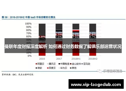 曼联年度财报深度解析 如何通过财务数据了解俱乐部运营状况 曼联年度财报深度解析 如何通过财务数据了解俱乐部运营状况