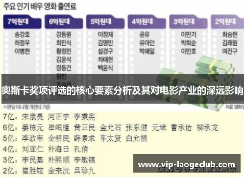 奥斯卡奖项评选的核心要素分析及其对电影产业的深远影响