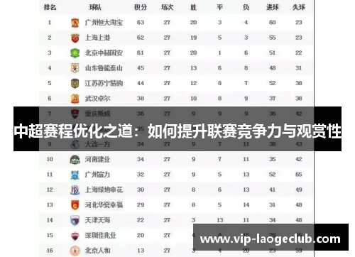 中超赛程优化之道:如何提升联赛竞争力与观赏性 中超赛程优化之道:如何提升联赛竞争力与观赏性