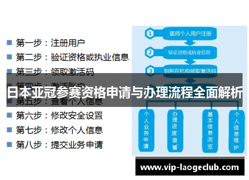 日本亚冠参赛资格申请与办理流程全面解析 日本亚冠参赛资格申请与办理流程全面解析