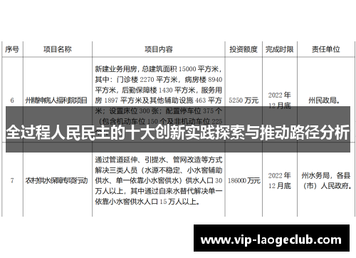 全过程人民民主的十大创新实践探索与推动路径分析