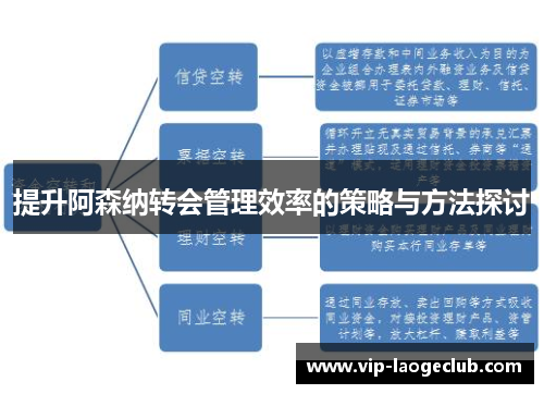 提升阿森纳转会管理效率的策略与方法探讨 提升阿森纳转会管理效率的策略与方法探讨