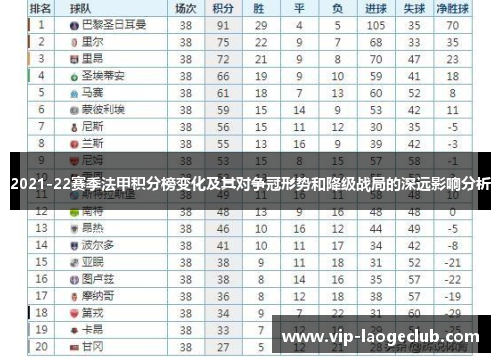 2021-22赛季法甲积分榜变化及其对争冠形势和降级战局的深远影响分析