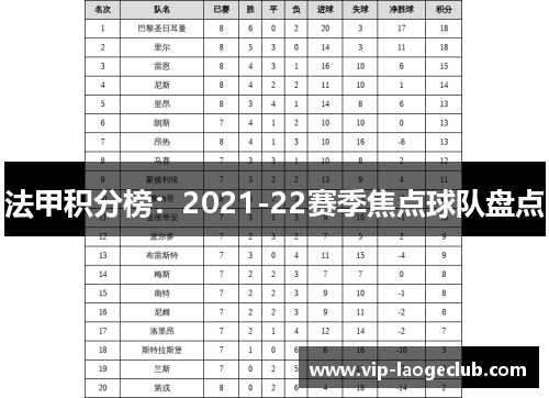 法甲积分榜：2021-22赛季焦点球队盘点