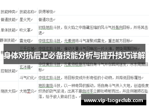 身体对抗后卫必备技能分析与提升技巧详解 身体对抗后卫必备技能分析与提升技巧详解