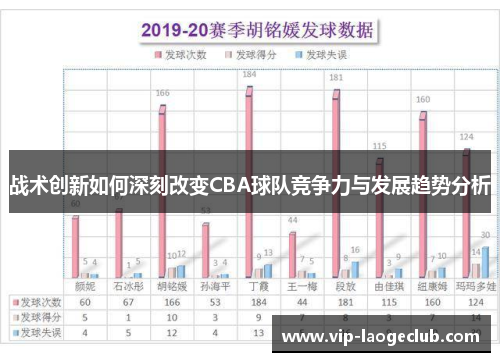 战术创新如何深刻改变CBA球队竞争力与发展趋势分析 战术创新如何深刻改变CBA球队竞争力与发展趋势分析