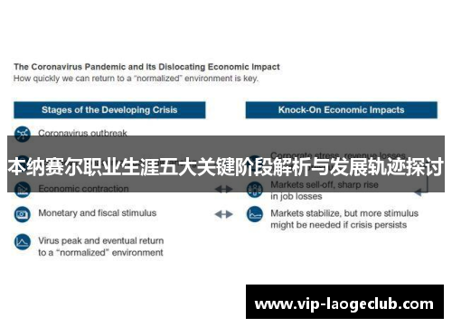 本纳赛尔职业生涯五大关键阶段解析与发展轨迹探讨