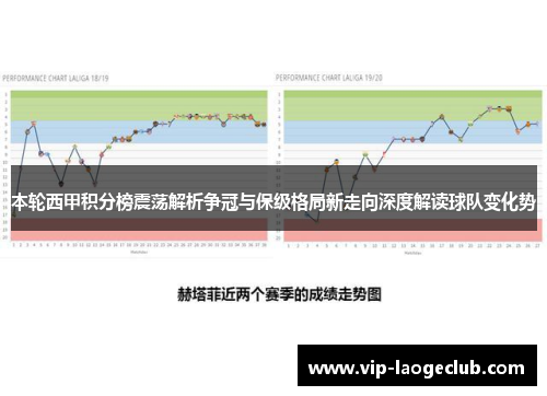 本轮西甲积分榜震荡解析争冠与保级格局新走向深度解读球队变化势 本轮西甲积分榜震荡解析争冠与保级格局新走向深度解读球队变化势